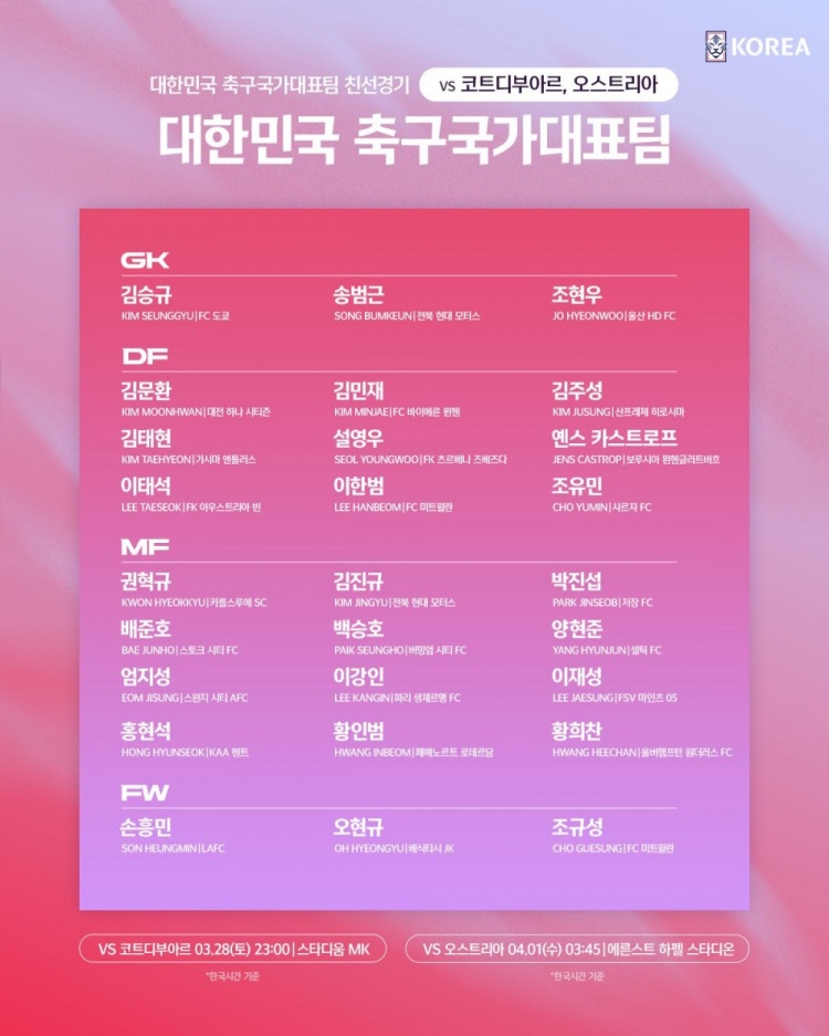 英超直播-韩国队公布3月热身赛大名单：孙兴慜、李刚仁在列，杨贤俊回归